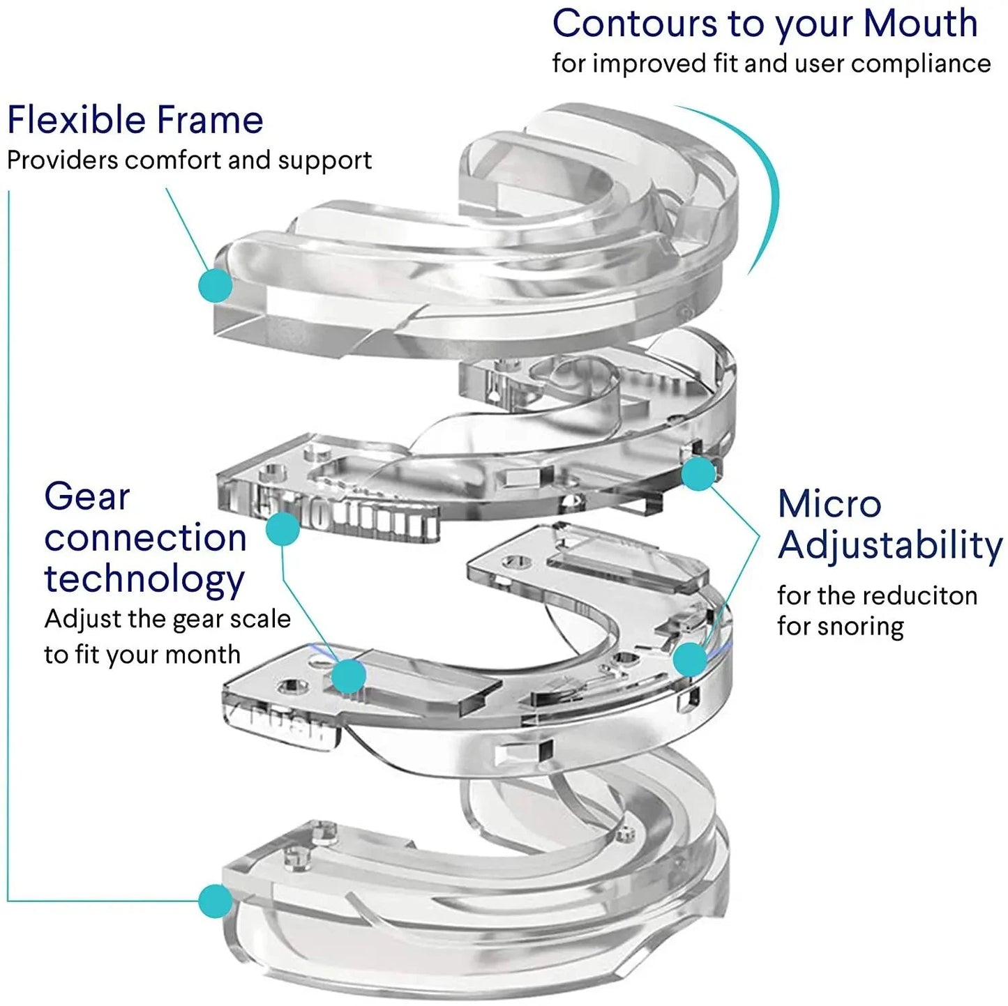 Anti-Snoring Mouth Guard fulkart.com